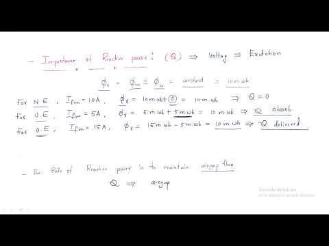 Synchronous generator Alternator Working Principle Lec 01