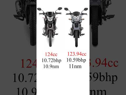 Honda SP 125 vs Honda SHINE 125 *Comparison* #shorts