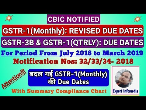 GST REVISED DUE DATES FOR GSTR 1 AND GSTR3B NOTIFIED FOR JULY 2018 to MARCH 2019 | NN: 32/33/34-2018