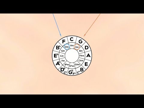 5 USEFUL Tips For Making Chord Progressions Tutorial