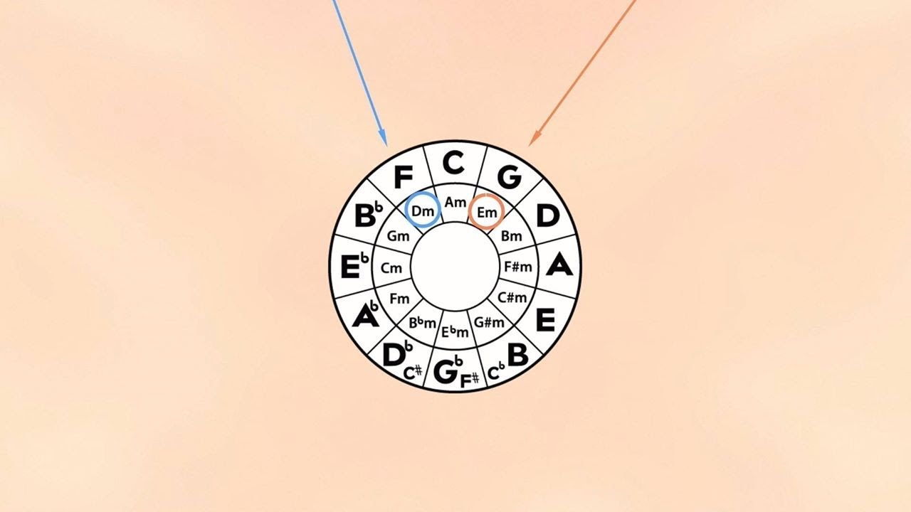 5 USEFUL Tips For Making Chord Progressions Tutorial