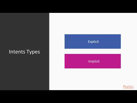 Hands On Android Application Components Activities Exploring Intents | packtpub com