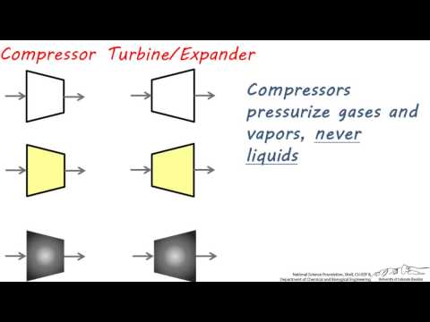 PFDs: Compressors and Pumps Part 1
