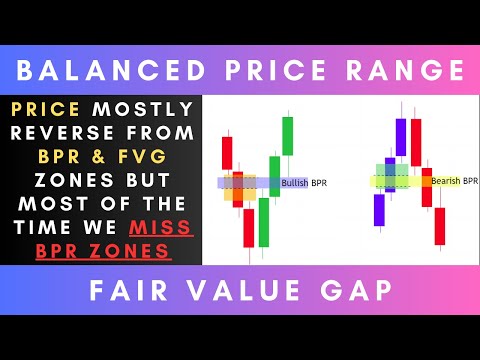 Video BPR and FVG Zones