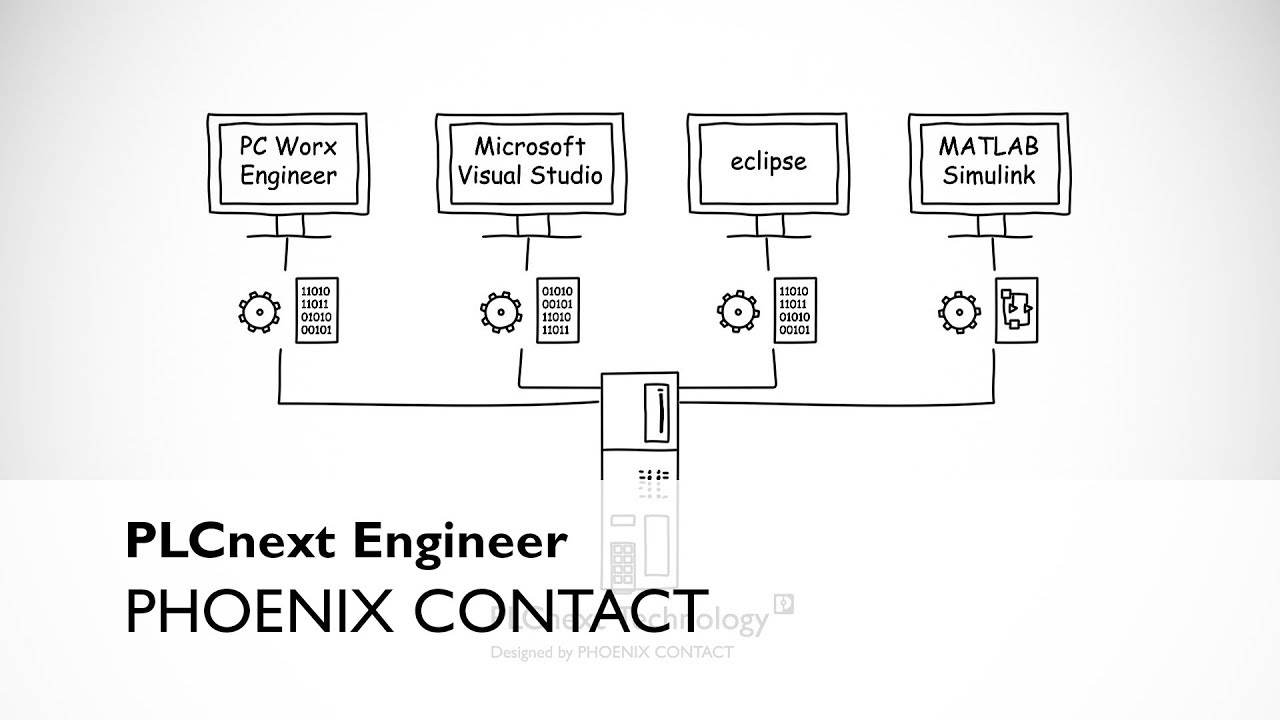 PLC Programming with the new open control platform PLCnext Technology