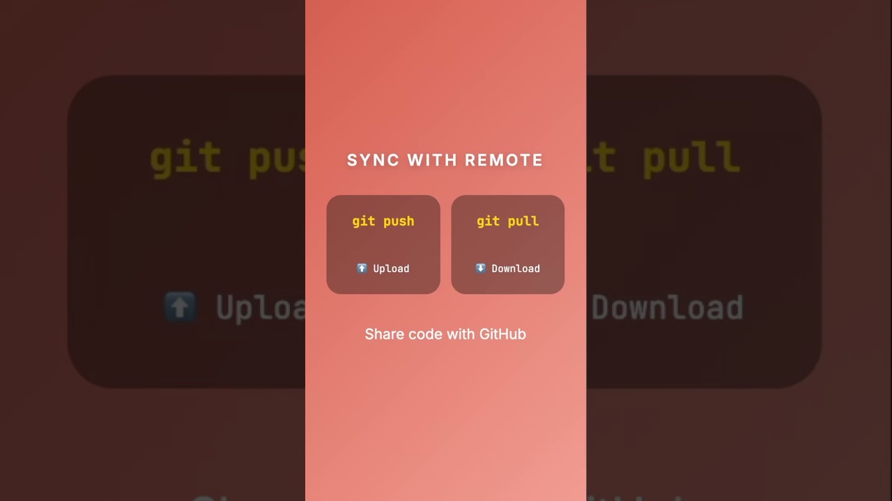 Learn the basics of Git in 60 seconds with Beau Carnes