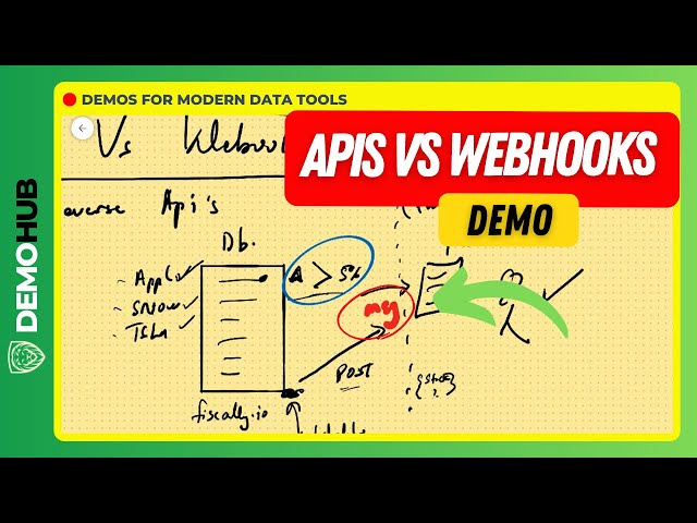 Understanding the Differences Between APIs and Webhooks | Galaxy.ai