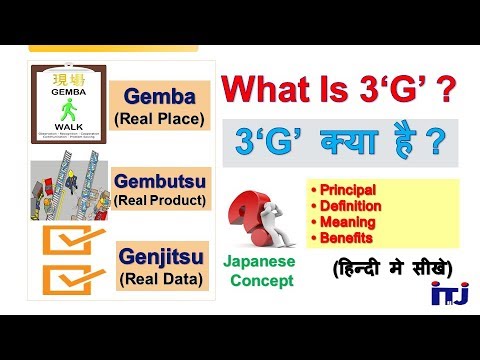 3'G' : Gemba, Gembutsu & Genjitsu | 3G Concept of Lean mfg. | 3'G' क्या है  ? | - ITJ Video