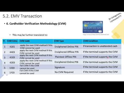 18-EMV Acquiring_EMV Txn_6/14 (CVM) - Understanding EMV