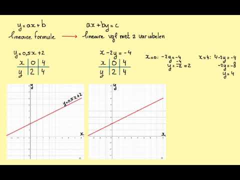 Lineaire vergelijkingen met twee variabelen