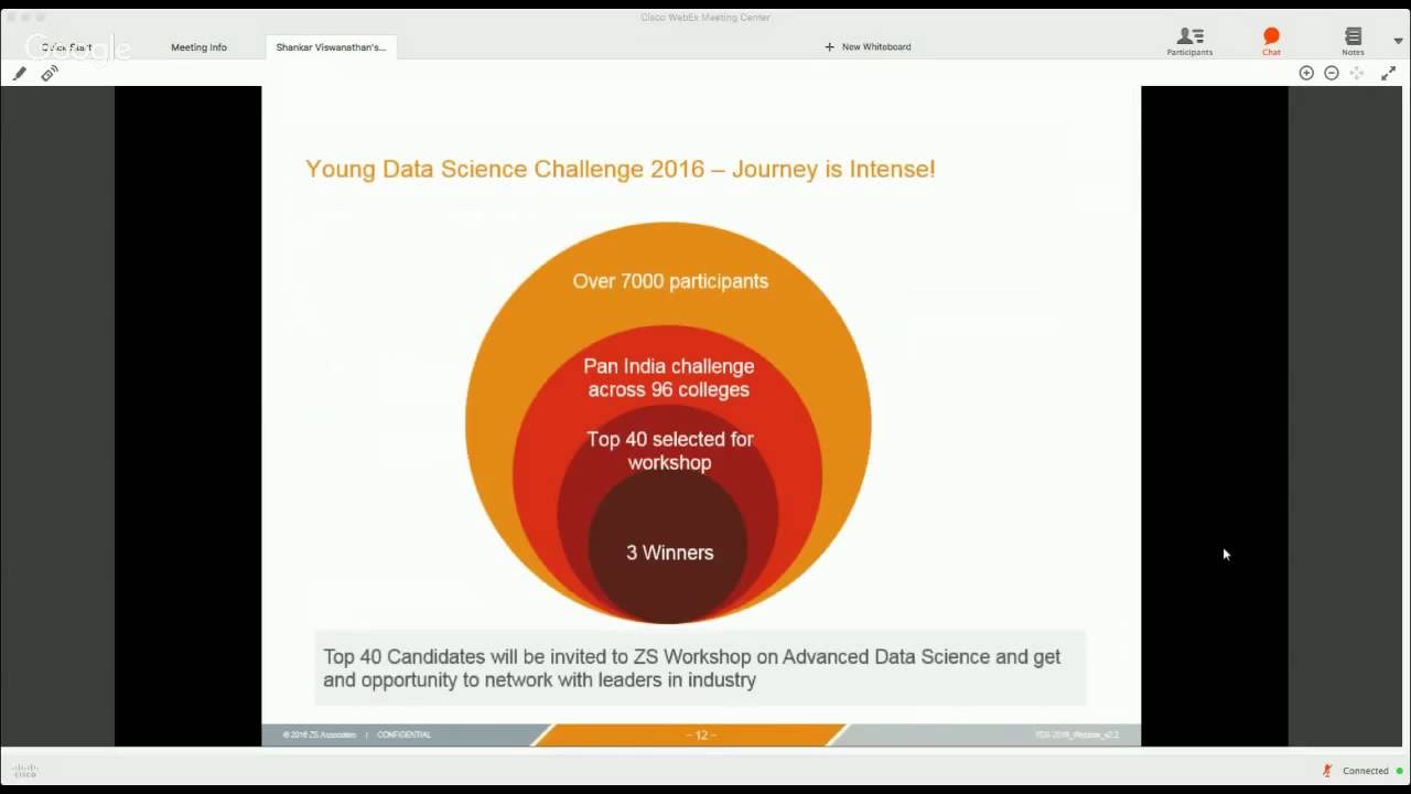 Webcast: ZS Young Data Scientist Challenge - 2016