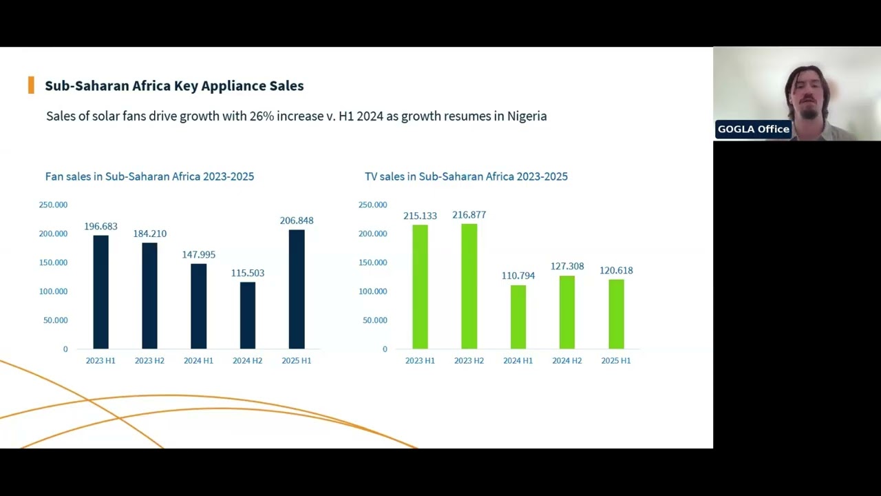Insights from GOGLA's January-June 2025 Sales & Impact Data