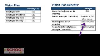 Insurance Video 7: Vision Plans and Benefits