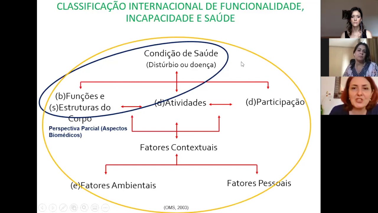 UTILIZAÇÃO DA CLASSIFICAÇÃO INTERNACIONAL DE FUNCIONALIDADE (CIF) NA FONOAUDIOLOGIA