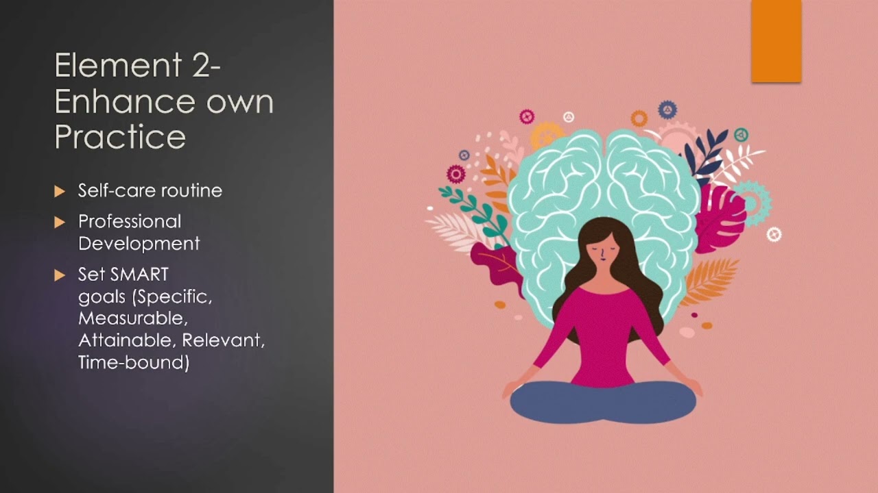 Reflect on and Improve your own professional practice CHCPRP003 #reflectivepractice #selfreflection