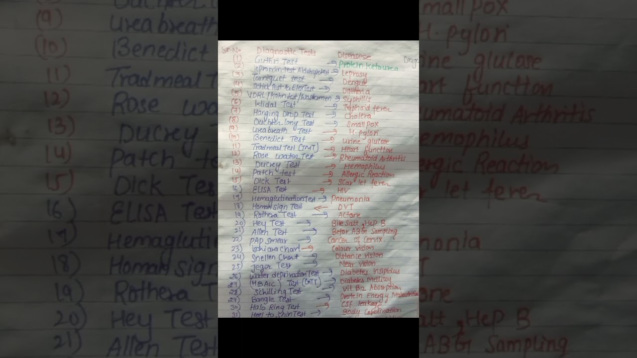 Diagnostic test and disease ,🧑‍⚕️🧑‍⚕️🧑‍⚕️🧑‍⚕️💊💊💊