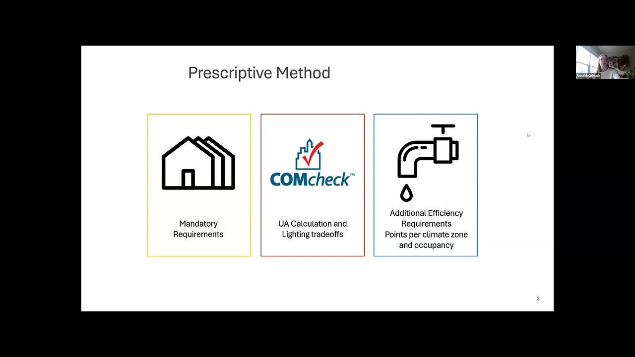2024 IECC Commercial Compliance Paths