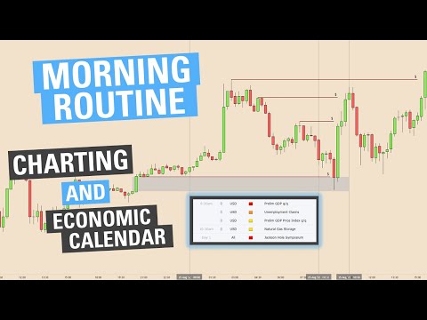 How I Prepare For NY Session (Morning Routine) - ICT Concepts