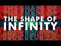 The Shape of Infinity