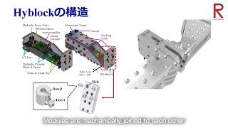 油圧モジュラーロボットHyblockの概要