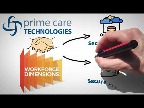 Primearchive Archive Query And Reporting For Kronos Workforce Central Data