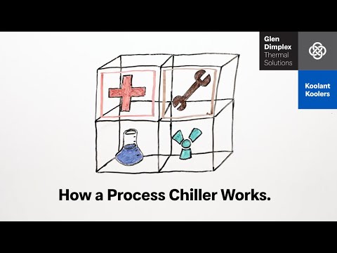 How A Process Chiller Works