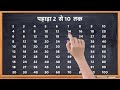 Pahada 2 Se 10 Tak। 2 Ka Pahada (पहाड़ा 2 से 10 तक हिंदी में) | Pahada Hindi Mein 