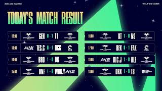 [電競] 2025 亞洲大師賽 Swiss Stage 1 Day 2