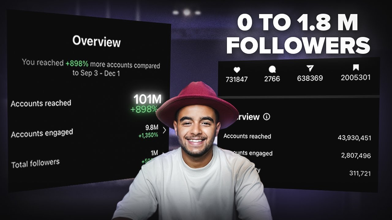 How I grew to 1.8 million followers on Instagram.