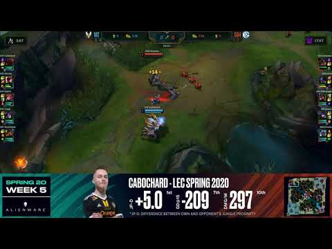 فيتاليتي ضد شالكة04 اسبوع 5 يوم 1 VIT vs  S04 W5 D1 | LEC Spring Split | بطولة ليج اوف ليجيندز  2020