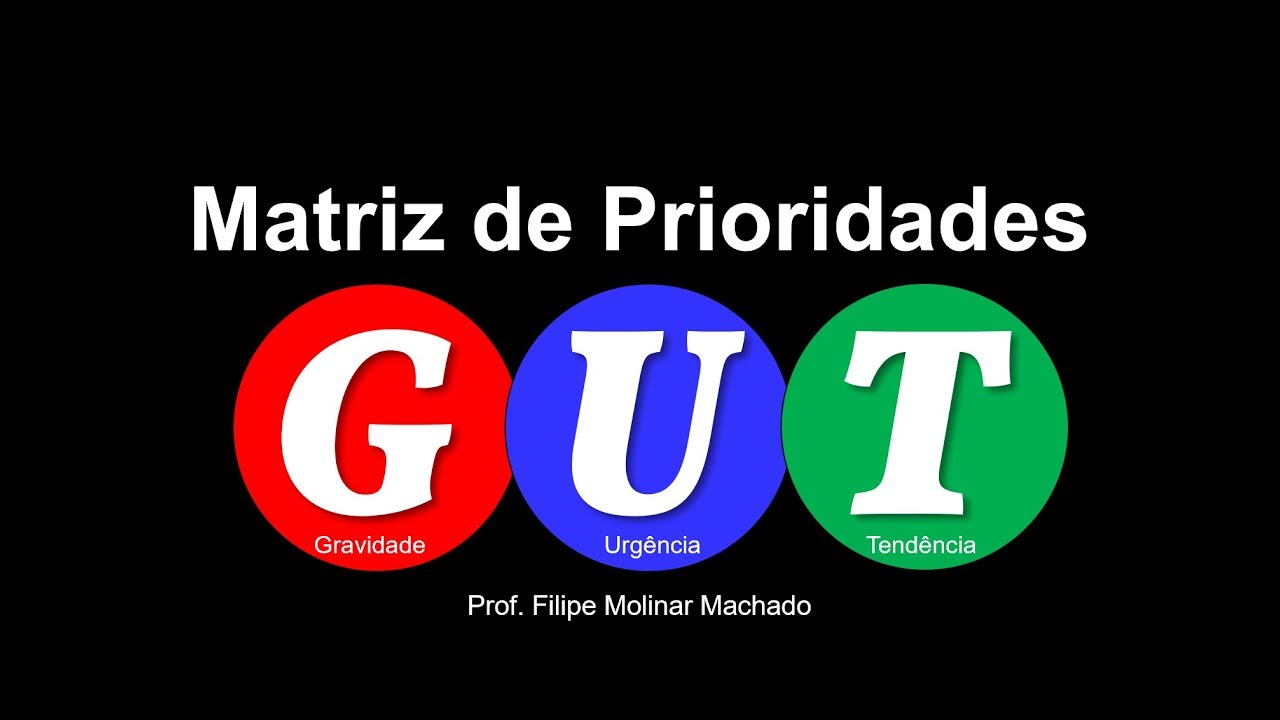 Matriz GUT: o que é, para que serve, como fazer e exemplo
