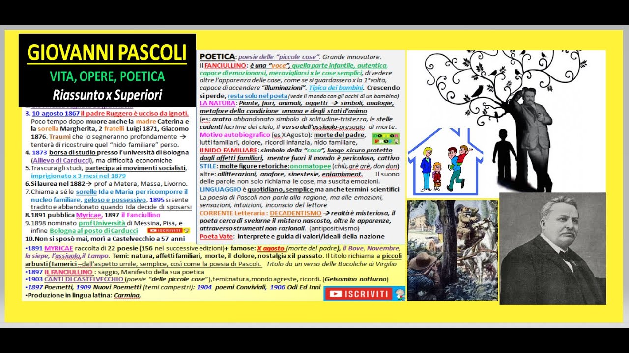 GIOVANNI PASCOLI riassunto Vita, Opere, Poetica - Ripasso x Superiori