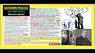 GIOVANNI PASCOLI riassunto Vita, Opere, Poetica - Ripasso x Superiori