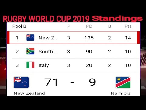 Rugby world cup 2019 Standing ; points table ; New Zealand vs Namibia Rugby world cup 2019