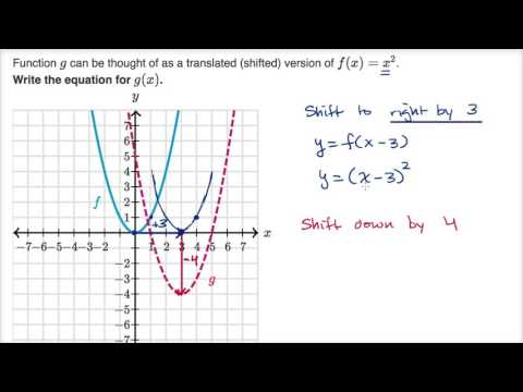 Shifting Parabolas Video Khan Academy