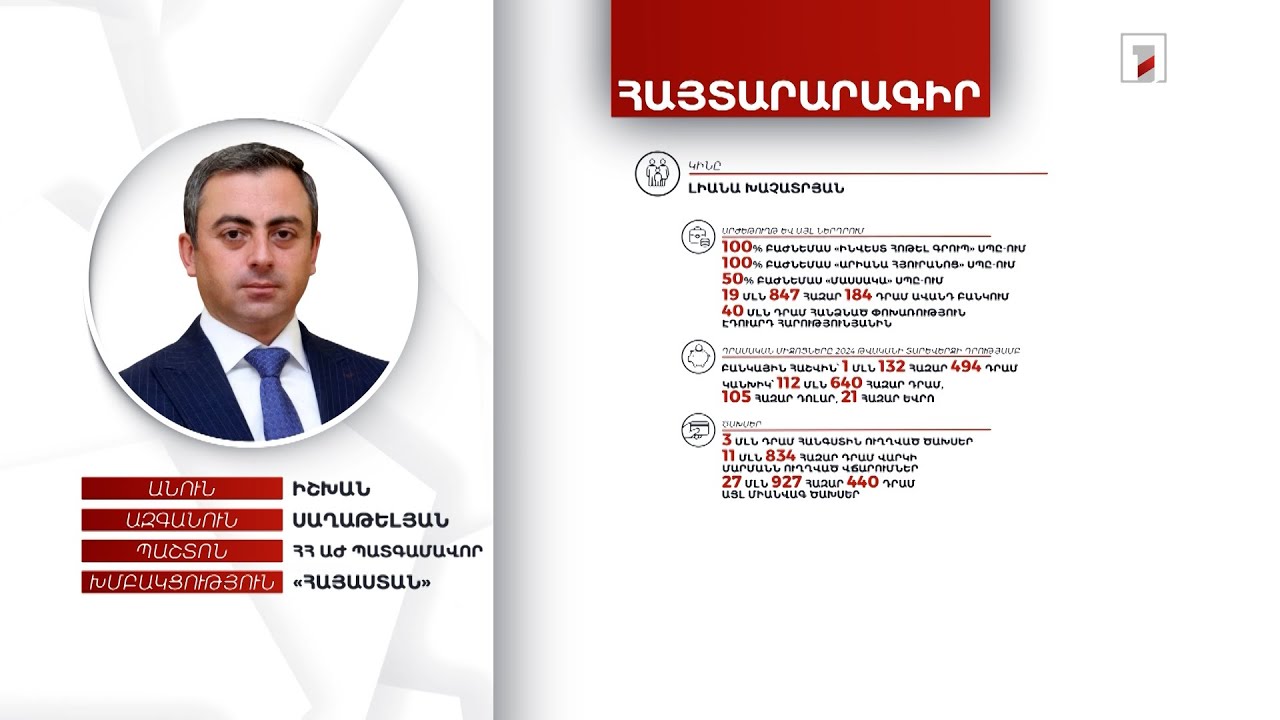 8 անշարժ գույք, 46 մլն դրամ, 88 հազար դոլար. ՀՀ ԱԺ պատգամավոր Իշխան Սաղաթելյանի հայտարարագիրը