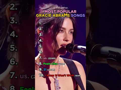 Most Popular Gracie Abrams Songs #gracieabrams #thesecretofus #top10 #pop #popmusic #thatssotrue