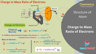 Structure of Atom Class 11 Chemistry - Charge to Mass Ratio of Electrons