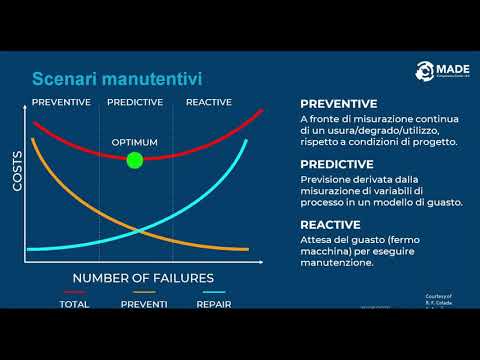 Le tecnologie 4.0 per migliorare l'efficacia e l'efficienza della manutenzione