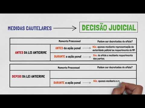 PRISÃO, MEDIDAS CAUTELARES E LIBERDADE PROVISÓRIA | PROCESSO PENAL | DISPOSIÇÕES GERAIS - Parte I