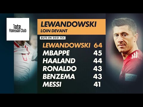 Ballon d'Or : Robert Lewandowski loin devant