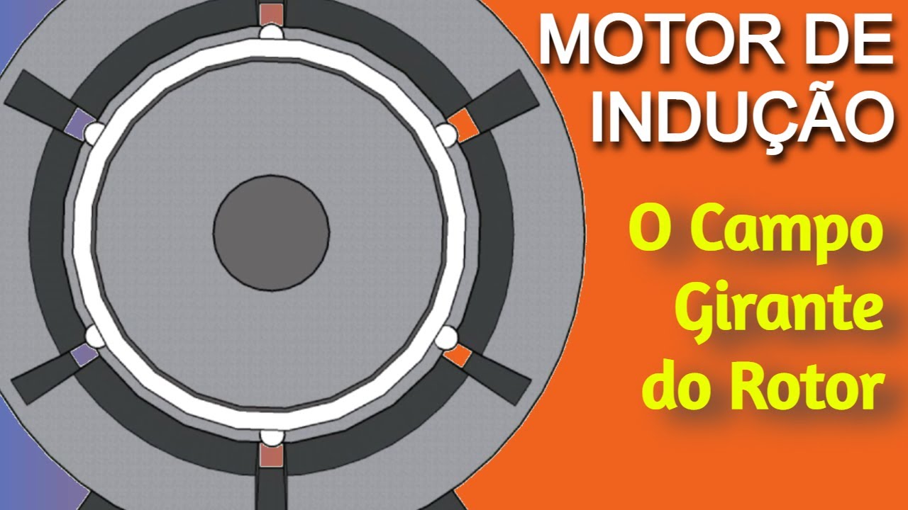 Fundamentos do Motor de Indução Trifásico | Os 2 Campos Girantes #14b