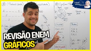 Reviso de Matemtica para o ENEM: Questo 20 - Grficos/Porcentagem