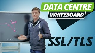 WHITEBOARD SESSIONS | SSL/TLS