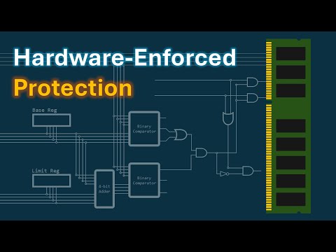 Why Can't Programs Access Each Other's Memory?