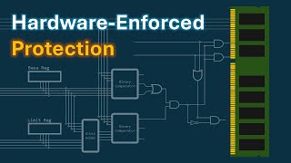 Why Can't Programs Access Each Other's Memory?