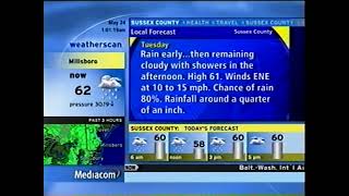 Millsboro Weatherscan (May 24, 2022)