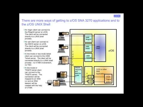 TN3270 Access to Mainframe SNA Applications