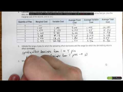 Micro Unit 4 Day 1 Problem #23c