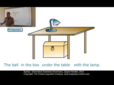 67  Syntax 5   Generative Grammar Pra Sally.